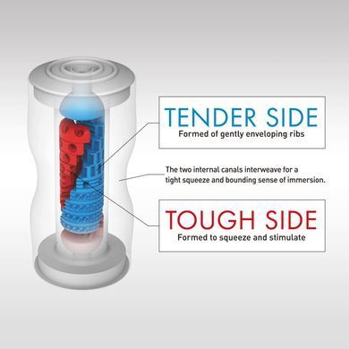 Мастурбатор Tenga Dual Feel Cup двусторонний, с двумя независимыми каналами SO4548 фото