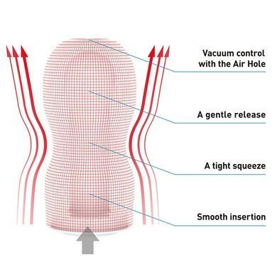 Мастурбатор Tenga Deep Throat (Original Vacuum) Cup (глибоке горло) STRONG із вакуумною стимуляцією SO4553 фото